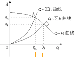 水泵調(diào)速運行的節(jié)能原理.gif